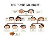 The family members | PPT