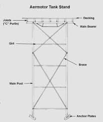 26 downloads 149 views 1005kb size. Steel Water Tank Stand Design