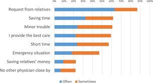 Image result for Treating Family Members