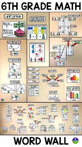 6th Grade Math Word Wall Math Word Walls Math Word Wall Middle School Math Words