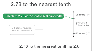 What number is in the hundredths place? Rounding Decimals Helping With Math