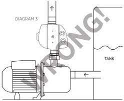 قد تكون المشكلة في سحب المضخة للهواء نتيجة فراغ الخزان السحب، عندها يجب أن . Ø¯Ù„ÙŠÙ„ Ù…Ø³ØªØ®Ø¯Ù… Ù…Ø¶Ø®Ø© Ø§Ù„Ø¶ØºØ· Ø§Ù„Ù†ÙØ§Ø« Reefe Prj100e ÙƒØªÙŠØ¨Ø§Øª