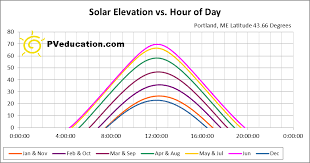 sun path pveducation com