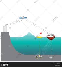 United states department of commerce noaa / national weather service u.s. Tsunami Warning System Image Photo Free Trial Bigstock