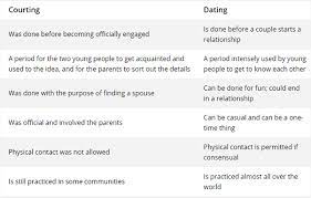 Courtship, on the other hand, absolutely does any anthony, what is the difference between courtship dating dating? What Is The Difference Between Dating And Courtship Quora