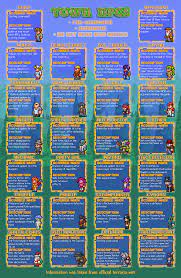 Every Terraria Npc With How To Get Them And What They Sell Terraria House Ideas Terraria House Design Terraria Tips
