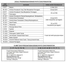 What if you fail to submit borang e and cp8d? Borang Br1m Hantar Ke Mana Mewarnai N