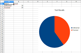 Openoffice Calc Macro To Add Pie Chart Stack Overflow