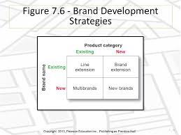 We did not find results for: Products Services And Brands Building Customer Value Ppt Video Online Download