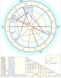 Sza Reveals Her Water Filled Astrologicial Birth Chart Snobette Birth Chart Chart Scorpio Moon
