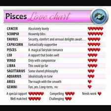 Pisces Love Chart Www Bedowntowndaytona Com