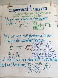 Equivalent Fractions Anchor Chart 4th Grade Fourth Grade Math Math Fractions 4th Grade Math