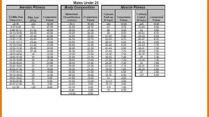 Air Force Pt Test Chart Luxury Af Pt Score Sheet Narsu