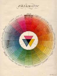 Colour Theory A Brief History These Diagrams Are Art Science Journal Color Wheel Color Theory Color Psychology