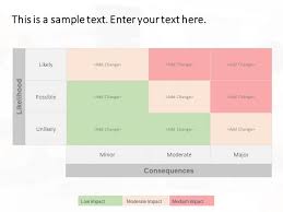 Change Impact Matrix Template In 2020 Change Management Templates Business Powerpoint Templates