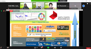 Simpeg overview video citing simpeg electromagnetics links. Indonesia Urban Leds