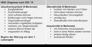 Bitte lesen sie den fragebogen sorgfältig durch und beantworten sie die fragen gewissenhaft. Https Publikationen Sulb Uni Saarland De Bitstream 20 500 11880 21879 1 Katharina Schindlbeck Haufigkeit Von Starungen Der Hyperaktivitat In Der Bevalkerung Pdf