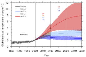 my wsj op ed global warming statistical meltdown climate etc