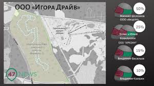 Новейший автодром скоро встанет в один ряд со всемирно известными гоночными трассами. Igora Drajv Zabrodil Vinodelom Stati 47novostej Iz Leningradskoj Oblasti