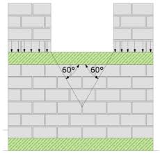 6 antworten schnippel2 28.04.2017, 20:20. 4 2 4 Offnungen Und Sturze Lehre Zum Mauerwerksbau