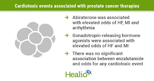 Death rate per 100,000 persons by race/ethnicity: Certain Prostate Cancer Treatments May Increase Risk For Hf Mi Arrhythmias