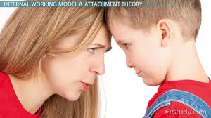 Attachment theory strengths and weaknesses. Internal Working Model Definition Explanation Video Lesson Transcript Study Com