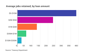 Now get ready to talk about it. Search The Ppp List Indiana Colleges Not For Profits Small And Big Firms Receive Loans Indianapolis Business Journal