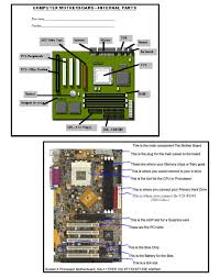 103 Know Your Computer Hardware Computer Hardware Custom Computer Computer Basics
