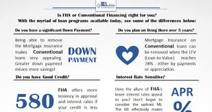 Low Down Payment And First Time Home Buyer Programs 2019 Edition