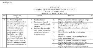 Maybe you would like to learn more about one of these? Kisi Kisi Uts Ipa Kelas 9 Semester 1 Ganjil Kurikulum 2013 Soalbagus Com