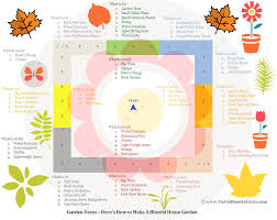 Garden Vastu Tips How To Design Blissful Home Garden Feng Shui Garden Design Feng Shui Garden Tulsi Plant