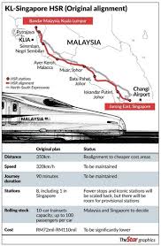 Background in 2010, the government of malaysia launched the economic transformation programme (etp) with the objective of transforming malaysia into a high income nation by 2020. Malaysia S Myhsr Calls For Tenders To Appoint Consultants For Kl Singapore High Speed Rail Project