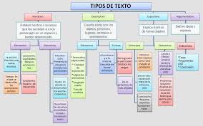 Una persona controla el rociados y cuando este se. Textos Instructivos De Juegos Cortos