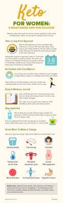 5 Keto Tips You Need To Know Before You Start Hint Water Is Your Best Friend Keto For Women Keto Diet