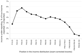 In most cases, your information gets red flagged by a system called the information returns processing system when there is a discrepancy in that data, an alert goes out and the irs investigates. Https Www Nber Org System Files Working Papers W28542 W28542 Pdf