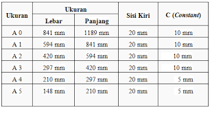 Modul g teknik gambar bangunan.pdf. Materi Tentang Gambar Teknik Gamtek Smkn 1 Panjalu