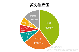 お茶の種類と歴史 発酵による分類 種類別の作り方 味と効能