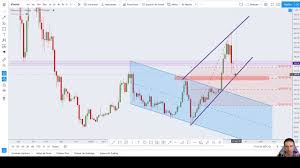 Live price charts and trading for top cryptocurrencies like bitcoin (btc) and ethereum (eth) on bitstamp, coinbase pro, bitfinex, and more. Crypto Trading Live Youtube