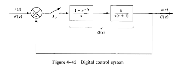How To Find The Critical Gain K From The Root Locus Electrical Engineering Stack Exchange