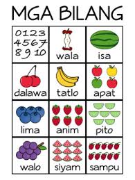 Ucity bulletin board google slides & powerpoint template. Filipino Worksheets Teaching Resources Teachers Pay Teachers