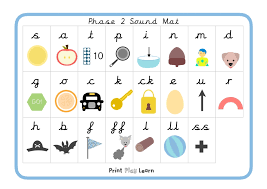 Create a free twinkl account to download this resource! Phase 2 Sound Mat Cursive Printable Teaching Resources Print Play Learn