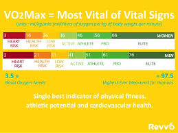 What Is Vo2max