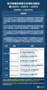 Search for text in self post contents. æ–°ç«¹ç¸£6 5æ–°å¢ž7ä¾‹å€‹æ¡ˆ æ¡ˆ10651 10865 10974 10975 10976 10977åŠ10978 å'¼ç±²ä¸­å¤®ç›¡å¿«æ'¥ä»˜ç–«è‹—