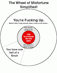 Jump The Stack Handgun Correction Chart Handgun Shooting Pistol Targets Hand Guns