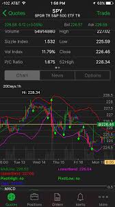 Spy Candlestick Chart Album On Imgur