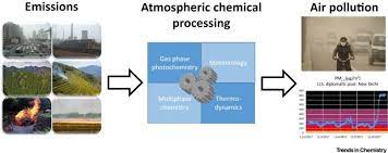 Addressing The Global Air Pollution Crisis Chemistry S Role Trends In Chemistry