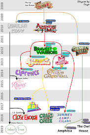 The Flapjack Family Of Cartoons Cartoon Network Know Your Meme
