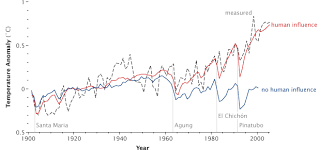 climate q a if earth has warmed and cooled throughout