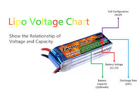 If your charger doesn't have an. Lipo Voltage Chart Show The Relationship Of Voltage And Capacity Ampow Blog