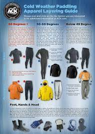The Latest From The Ack Blog A Cold Weather Paddling Apparel Layering Guide Kayak Fishing Kayaking Kayak Camping